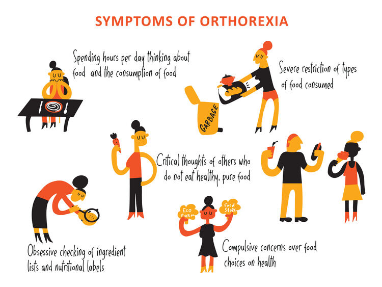 Infographic poster about symptoms of orthorexia. Different eating disorders